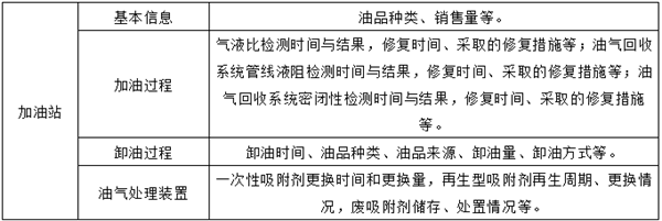 臺賬記錄的重點環(huán)節(jié)和要求