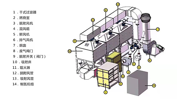 機械行業(yè)廢氣處理設備工藝原理圖