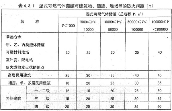 濕式可燃?xì)怏w儲(chǔ)罐的防火間距