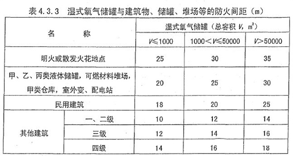 濕式氧氣儲(chǔ)罐的防火間距