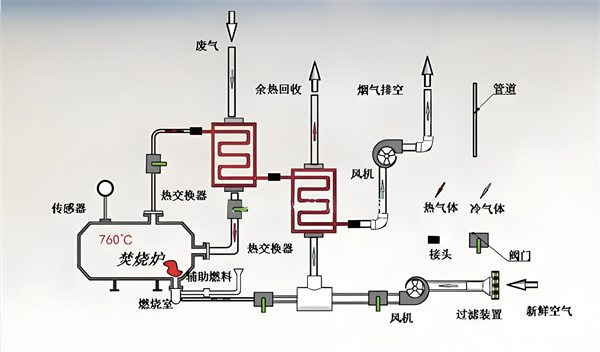 直接燃燒技術(shù).jpg