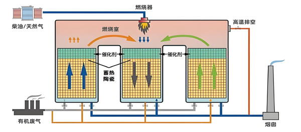 rco技術(shù).jpg