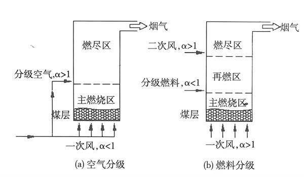 廢氣處理系統(tǒng) (2).jpg